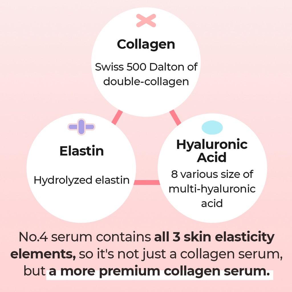 NUMBUZIN No.4 Collagen 73% Pudding Serum