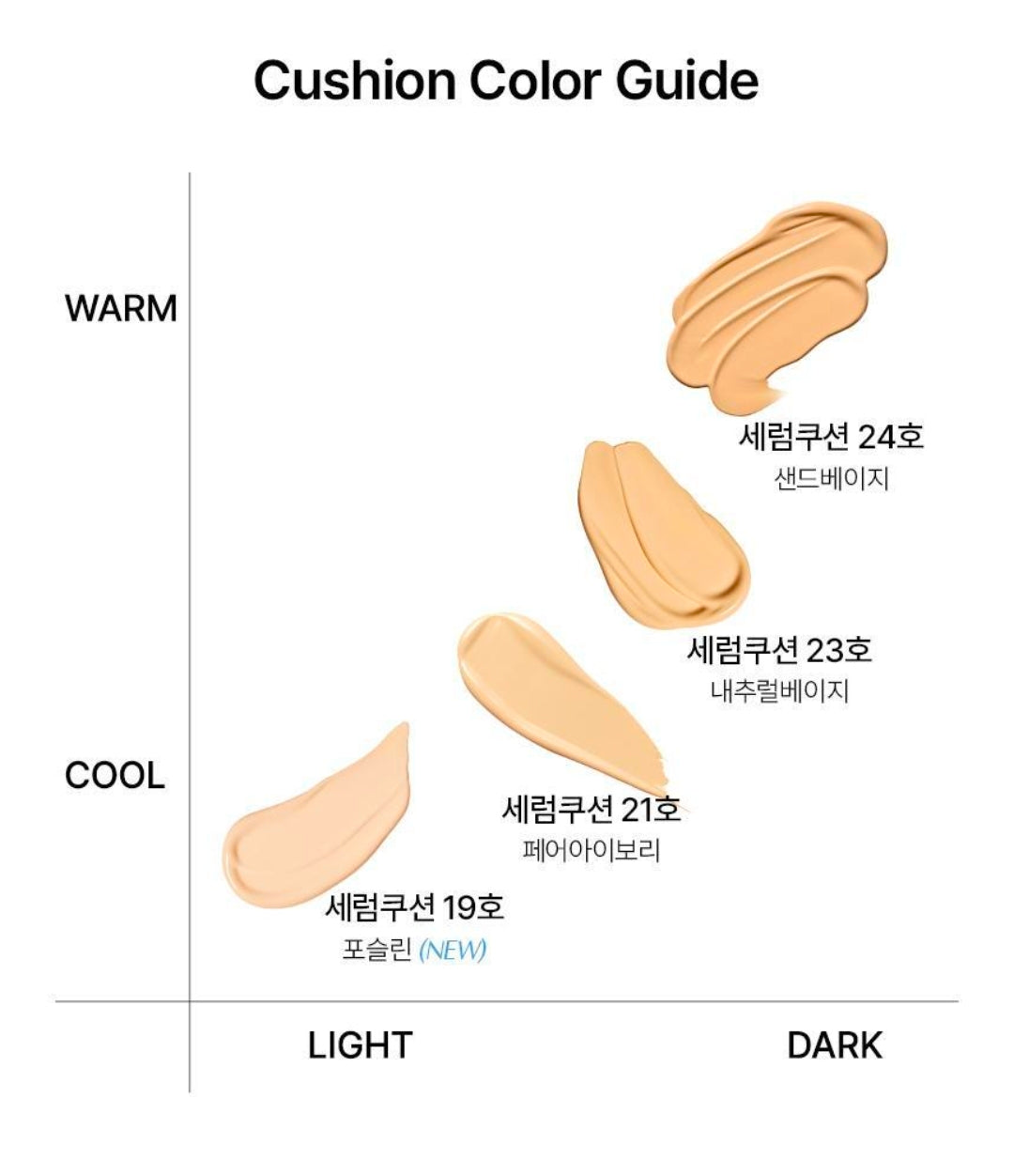 Parnell Cicamanu Serum Cushion (+Purin Magic Pouch)