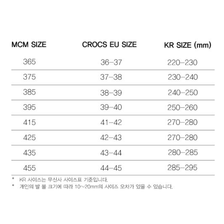 Mcm size discount chart